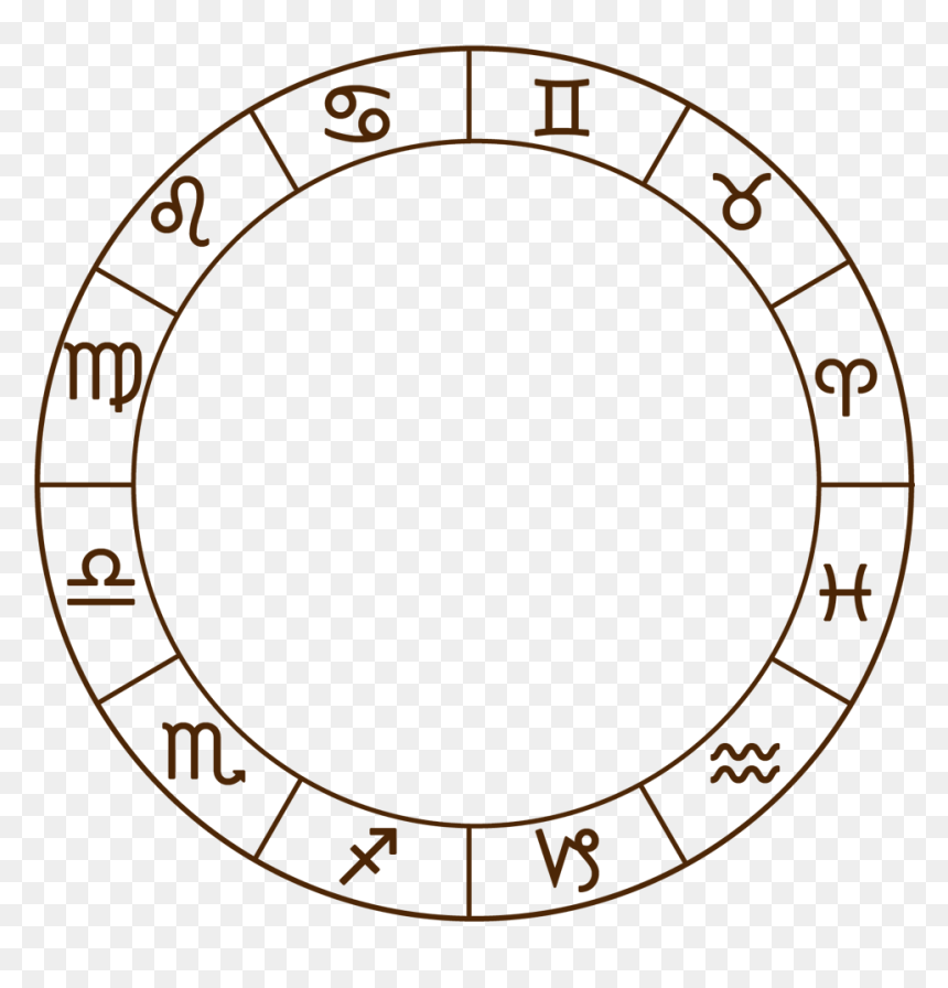 Burçlar ve astroloji haritası